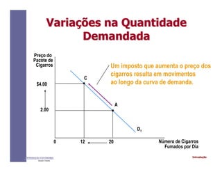 IntroduçãoINTRODUÇÃO À ECONOMIA
Alexandre C. Nicolella
VariaVariaçções na Quantidadeões na Quantidade
DemandadaDemandada
Preço do
Pacote de
Cigarros
D1
0 12 20
$4.00
2.00
C
A
Um imposto que aumenta o preço dos
cigarros resulta em movimentos
ao longo da curva de demanda.
Número de Cigarros
Fumados por Dia
 