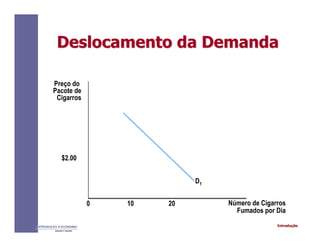 IntroduçãoINTRODUÇÃO À ECONOMIA
Alexandre C. Nicolella
Deslocamento da DemandaDeslocamento da Demanda
Preço do
Pacote de
Cigarros
Número de Cigarros
Fumados por Dia
D1
0 10 20
$2.00
 