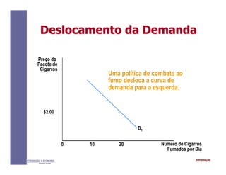 IntroduçãoINTRODUÇÃO À ECONOMIA
Alexandre C. Nicolella
Deslocamento da DemandaDeslocamento da Demanda
Preço do
Pacote de
Cigarros
Número de Cigarros
Fumados por Dia
D1
0 10 20
$2.00
Uma política de combate ao
fumo desloca a curva de
demanda para a esquerda.
 