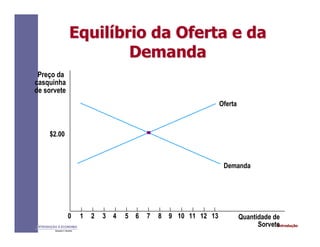 IntroduçãoINTRODUÇÃO À ECONOMIA
Alexandre C. Nicolella
EquilEquilííbrio da Oferta e dabrio da Oferta e da
DemandaDemanda
Quantidade de
Sorvete
Preço da
casquinha
de sorvete
$2.00
0 1 2 3 4 5 6 7 8 9 10 11 12 13
Oferta
Demanda
 