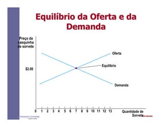 IntroduçãoINTRODUÇÃO À ECONOMIA
Alexandre C. Nicolella
EquilEquilííbrio da Oferta e dabrio da Oferta e da
DemandaDemanda
Quantidade de
Sorvete
Preço da
casquinha
de sorvete
$2.00
0 1 2 3 4 5 6 7 8 9 10 11 12 13
Equilíbrio
Oferta
Demanda
 