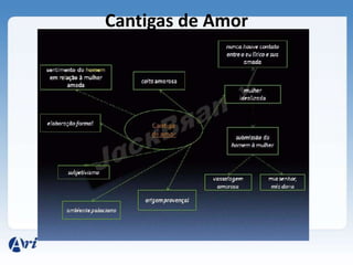 Cantigas de Amor
 