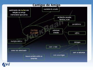 Cantigas de Amigo
 