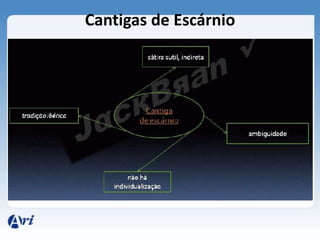 Cantigas de Escárnio
 