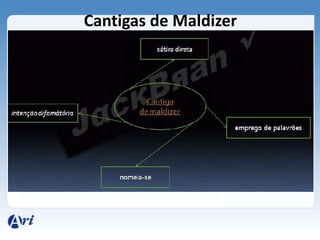 Cantigas de Maldizer
 