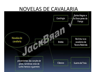 NOVELAS DE CAVALARIA
 