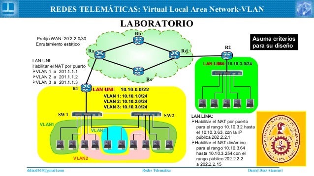 Virtual Local Area NETWORK-VLAN        Virtual Local Area NETWORK-VLAN