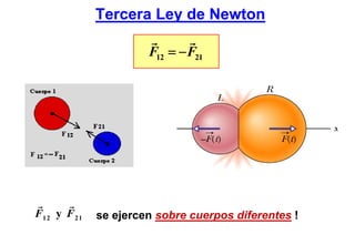 Tercera Ley de Newton

                        F12 = − F21




F1 2 y F 2 1   se ejercen sobre cuerpos diferentes !
 
