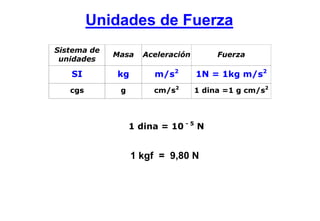 Unidades de Fuerza
Sistema de
             Masa    Aceleración        Fuerza
 unidades

   SI        kg        m/s2        1N = 1kg m/s2
   cgs        g        cm/s2       1 dina =1 g cm/s2



                  1 dina = 10 - 5 N


                  1 kgf = 9,80 N
 