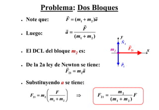 Problema: Dos Bloques
●   Note que:           F = ( m1 + m2 )a
                               F
    Luego:             a=
                          ( m1 + m2 )
●
                                                   y
                                                    N2
                                              m2         F21   x
●   El DCL del bloque m2 es:

●   De la 2a ley de Newton se tiene:                P2
                       F21 = m2 a

●   Substituyendo a se tiene:
              ⎛ F       ⎞                         m2
     F21 = m2 ⎜         ⎟    ⇒          F21 =              F
              ⎝ m1 + m2 ⎠                     ( m1 + m 2 )
 