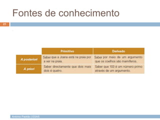 Fontes de conhecimento
21
.

António Padrão | ESAS

 