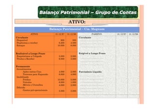 Balanço Patrimonial – Grupo de Contas
                        Balanço Patrimonial – Grupo de Contas
                                                 ATIVO:
                                  Balanço Patrimonial – Cia. Magnum
              ATIVO                  31.12.X7   31.12.X6                PASSIVO     31.12.X7   31.12.X6
Circulante                                                 Circulante
-Disponível                               800        500
-Duplicatas a receber                   6.200      4.500
-Estoque                               10.000      8.000


Realizável a Longo Prazo                                   Exigível a Longo Prazo
-Empréstimos a Coligada                 5.000      2.000
-Títulos a Receber                      6.000      3.000


Permanente
-Investimentos
       -Ações outras Cias.              4.000      2.000   Patrimônio Líquido
       -Terrenos para Expansão          6.000      4.000
-Imobilizado
       -Prédios                        10.000      5.000
       -Veículos                        6.000      1.000
       -Móveis e Utensílios             4.000      2.000
-Diferido
       -Gastos pré-operacionais
                                        5.000      3.000
 