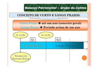 Balanço Patrimonial – Grupo de Contas
            Balanço Patrimonial – Grupo de Contas

    CONCEITO DE CURTO E LONGO PRAZOS:

      Curto Prazo       até um ano (conceito geral)
      Longo Prazo        Período acima de um ano

   31.12.X0             31.12.X1

                   X1              X2

           Curto Prazo             Longo Prazo


 Término do
Exercício Social
 