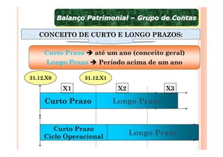 Balanço Patrimonial – Grupo de Contas
           Balanço Patrimonial – Grupo de Contas

   CONCEITO DE CURTO E LONGO PRAZOS:

     Curto Prazo     até um ano (conceito geral)
     Longo Prazo      Período acima de um ano

31.12.X0          31.12.X1

            X1                X2           X3

     Curto Prazo             Longo Prazo


        Curto Prazo
     Ciclo Operacional
                                   Longo Prazo
 