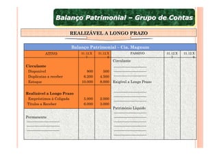 Balanço Patrimonial – Grupo de Contas
                 Balanço Patrimonial – Grupo de Contas

                         REALIZÁVEL A LONGO PRAZO

                         Balanço Patrimonial – Cia. Magnum
           ATIVO             31.12.X   31.12.X            PASSIVO         31.12.X   31.12.X
                                7            6                               7            6
                                                 Circulante
Circulante
- Disponível                    800       500
- Duplicatas a receber        6.200     4.500
- Estoque                    10.000     8.000    Exigível a Longo Prazo


Realizável a Longo Prazo
- Empréstimos à Coligada      5.000     2.000
-Títulos a Receber            6.000     3.000
                                                 Patrimônio Líquido

Permanente
 