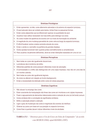 207




                                      Diretrizes Fisiológicas

1. Evitar apresentar, na tela, cores altamente saturadas e do extremo do espectro luminoso.
2. O azul saturado deve ser evitado para textos, linhas finas ou pequenas formas.
3. Evitar cores adjacentes que se diferenciam apenas na quantidade de azul.
4. Usuários mais velhos necessitam de mais brilho para distinguir as cores.
5. As cores mudam de aparência de acordo com os níveis de iluminação do ambiente.
6. A magnitude de uma mudança percebida de cores varia ao longo do espectro luminoso.
7. É difícil focalizar cantos criados somente através de cores.
8. Evitar o verde e o vermelho na periferia de grandes displays.
9. Cores opostas funcionam bem quando juntas (vermelho/verde ou amarelo/azul).
10. Para usuários visualmente deficientes, deve-se evitar distinções baseadas em uma só cor.

                                      Diretrizes Perceptivas

1. Nem todas as cores são igualmente discerníveis.
2. Luminância não é sinônimo de brilho.
3. Diferentes padrões de cores possuem diferentes níveis de saturação.
4. A luminosidade e o brilho são distinguíveis em uma cópia impressa, mas não em uma tela de
    um monitor colorido.
5. Nem todas as cores são igualmente legíveis.
6. As cores se alteram em relação ao fundo (background).
7. Evitar a necessidade de distinção entre cores em áreas pequenas.

                                      Diretrizes Cognitivas

1. Não abusar no emprego das cores.
2. Estar consciente da manipulação não linear das cores em monitores e em cópias impressas.
3. Fazer o agrupamento de elementos relacionados entre si através de uma cor de fundo comum.
4. Cores similares têm a conotação de significados similares.
5. Brilho e saturação atraem a atenção.
6. Ligar o grau de mudanças nas cores à magnitude dos eventos da interface.
7. Ordenar as cores com base em sua posição no espectro luminoso.
8. Cores frias e quentes devem indicar diferentes níveis de atividade.



   TABELA 5.1 – “Diretrizes para o Uso de Cores em Telas de Computador” de acordo
                           com MURCH (1984), apud MANDEL (1997).
 