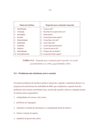 211




       Tópico da interface              Perguntas que a animação responde:

1. Identificação                  1. O que é isto?
2. Transição                      2. De onde vim e para onde vou?
3. Orientação                     3. Onde estou?
4. Escolha                        4. O que posso fazer agora?
5. Demonstração                   5. O que faço com isto?
6. Explicação                     6. Como faço isto?
7. Feedback                       7. O que está acontecendo?
8. Histórico                      8. O que foi que eu fiz?
9. Interpretação                  9. Porque isto aconteceu?
10. Aconselhamento                10. O que devo fazer agora?



           TABELA 5.4 - Perguntas que a animação pode responder, de acordo
                     com BAECKER et al. (1991), apud MANDEL (1997).



5.5 - Problemas das interfaces com o usuário



Os maiores problemas de interfaces gráficas somam dez, segundo a experiência prática e as
pesquisas dos profissionais de usabilidade da IBM, que compilaram a seguinte lista dos
problemas mais comuns encontrados nelas, envolvendo questões relativas a qualquer projeto
de software para computadores:

1. ambigüidades dos menus e dos ícones;

2. problemas de linguagem;

3. limitações à entrada de informações e à manipulação direta de objetos;

4. limites à seleção de opções;

5. seqüência de passos não claros;
 