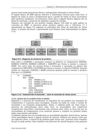 Capítulo V – Planeamento das Necessidades de Materiais 
quanto mais tarde possível por forma a salvaguardar alterações a serem feitas. 
O registo básico do MRP apenas descreve a informação correcta para cada item. A 
ligação de todas os itens é fundamental para a gestão de todas os itens necessários 
para produtos complexos. Os elementos chave para a ligação desses registos são as 
listas de materiais, o processo de explosão e prazos de entrega. 
Vejamos um exemplo de um produto simples (figura 5.8) onde se pode aplicar os 
conceitos do MRP. A estrutura desse produto cadeira com a referência 17 é 
apresentada na figura 5.9 segundo os princípios das listas de materiais de vários 
níveis. A mesma estrutura é apresentada num formato mais informatizável na figura 
5.10. 
652 
Perna 
(X4) 
312 
803 
Base 
Barra curta 
(X2) 
219 
17 
Cadeira 
Barra longa 
(X2) 
425 
Assento 
725 
Costas 
1050 
Encosto 
0010 
Suporte 
Figura 5.9 - Diagrama da estrutura do produto. 
Para obter a CADEIRA é necessário comprar ou fabricar os componentes PERNAS, 
BARRAS CURTAS, BARRAS LONGAS e ASSENTO por forma a montar o conjunto 
BASE. Por outro lado, da mesma forma é necessária a aquisição ou fabrico dos 
componentes ENCOSTO e SUPORTE por forma a montar o conjunto COSTAS. Quando 
ambos os conjuntos COSTAS e BASE estiverem prontos pode-se montar o produto 
final que é a CADEIRA. 
17 CADEIRA 
803 BASE 
652 PERNA (x 4) 
312 BARRA CURTA (x 2) 
219 BARRA LONGA (x 2) 
425 ASSENTO 
725 COSTAS 
1050 ENCOSTO 
0010 SUPORTE 
Figura 5.10 “Indented bill of materials” - Lista de materiais de vários níveis. 
5.5.2 A explosão das necessidades brutas em liquidas 
Explosão é o processo de transformar os requisitos de um produto em requisitos de 
componentes e conjuntos para montagem, levando em linha de conta o estado do 
inventário e as recepções programadas. Assim, a explosão pode ser vista como o 
processo da determinação, para cada item, as quantidades dos respectivos 
componentes requeridos, continuando esse processo para todos os itens até que as 
necessidades de componentes e/ou matérias primas a comprar ou produzir sejam 
todas exactamente calculadas. 
A explosão apenas leva em consideração as quantidades liquidas. Desta forma, apenas 
estas quantidades fazem a ligação através do sistema. Embora isto pareça como que 
um objectivo óbvio, a estrutura do produto pode tornar este processo mais complexo 
do que se pode pensar. Para clarificar este processo de cálculo façamos uma pequena 
Dinis Carvalho 2000 84 
 