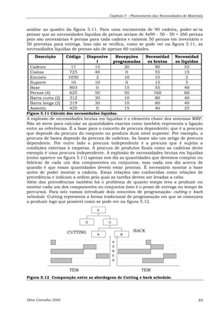 Capítulo V – Planeamento das Necessidades de Materiais 
análise ao quadro da figura 5.11. Para uma encomenda de 90 cadeira, poder-se-ia 
pensar que as necessidades líquidas de pernas seriam de 4x90 - 50 - 50 = 260 pernas 
pois são necessárias 4 pernas para cada cadeira e existem 50 pernas em inventário e 
50 previstas para entrega. Isso não se verifica, como se pode ver na figura 5.11, as 
necessidades liquidas de pernas são de apenas 60 unidades. 
Descrição Código Disponíve 
l 
Recepções 
programadas 
Necessidad 
es brutas 
Necessidad 
es liquidas 
Cadeira 17 15 20 90 55 
Costas 725 40 0 55 15 
Encosto 1050 3 10 15 2 
Suporte 10 10 0 15 5 
Base 803 0 15 55 40 
Pernas (4) 625 50 50 160 60 
Barra curta (2) 312 30 10 80 40 
Barra longa (2) 219 30 10 80 40 
Assento 425 0 15 40 25 
Figura 5.11 Cálculo das necessidades liquidas. 
A explosão de necessidades brutas em liquidas é o elemento chave dos sistemas MRP. 
Não só serve para calcular as quantidades exactas como também representa a ligação 
entre as referências. É a base para o conceito de procura dependente; que é a procura 
que depende da procura do conjunto ou produto dum nível superior. Por exemplo, a 
procura de bases depende da procura de cadeiras. As bases são um artigo de procura 
dependente. Por outro lado a procura independente é a procura que é sujeita a 
condições externas à empresa. A procura de produtos finais como as cadeiras deste 
exemplo é uma procura independente. A explosão de necessidades brutas em liquidas 
(como aparece na figura 5.11) apenas nos diz as quantidades que devemos comprar ou 
fabricar de cada um dos componentes ou conjuntos, mas nada nos diz acerca de 
quando é que essas quantidades devem estar prontas. É necessário montar a base 
antes de poder montar a cadeira. Estas relações são conhecidas como relações de 
precedência e indicam a ordem pela qual as tarefas devem ser levadas a cabo. 
Além das precedências também há o problema de quanto tempo leva a produzir ou 
montar cada um dos componentes ou conjuntos (isto é o prazo de entrega ou tempo de 
percurso). Para isto vamos introduzir dois conceitos de programação: cutting e back 
schedule. Cutting representa a forma tradicional de programação em que se começava 
a produzir logo que possível como se pode ver na figura 5.12. 
E 
D C 
CUTTING BACK 
A B 
TEM 
A 
C 
B 
E 
D 
TEM 
Figura 5.12 Comparação entre as abordagens de Cutting e back schedule. 
Dinis Carvalho 2000 85 
 