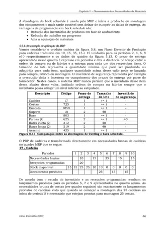 Capítulo V – Planeamento das Necessidades de Materiais 
A abordagem do back schedule é usada pelo MRP e inicia a produção ou montagem 
dos componentes o mais tarde possível sem deixar de cumprir as datas de entrega. As 
vantagens da programação em back schedule são: 
• Redução dos inventários de produtos em fase de acabamento 
• Redução do trabalho em progresso 
• Adia a aquisição de materiais 
5.5.3 Um exemplo de aplicação do MRP 
Vamos considerar o produto cadeira da figura 5.8, um Plano Director de Produção 
para cadeiras traduzido em 10, 15, 35, 15 e 15 unidades para os períodos 2, 4, 6, 8 
e10 respectivamente e os dados do quadro da figura 5.13. O prazo de entrega 
apresentado nesse quadro é expresso em períodos e dita a distância no tempo entre a 
ordem de compra ou de fabrico e a entrega para cada um dos respectivos itens. O 
tamanho do lote representa a quantidade mínima que pode ser produzida ou 
adquirida para cada item, qualquer quantidade acima desse valor pode se lançada 
para compra, fabrico ou montagem. O inventário de segurança representa por exemplo 
a precaução dada a incerteza no cumprimento dos prazos de entrega por parte do 
fornecedor. Nestes casos, o sistema MRP nunca permite que o inventário desse item 
desça abaixo desse valor, imitindo ordens de compra ou fabrico sempre que o 
inventário possa atingir um nível inferior ao estipulado. 
Descrição Código Prazo de 
entrega 
Tamanho 
de lote 
Inventário 
de segurança 
Cadeira 17 1 >= 1 - 
Costas 725 1 >= 1 - 
Encosto 1050 1 >= 1 - 
Suporte 10 2 40 - 
Base 803 1 >= 1 - 
Pernas (4) 625 2 >= 1 40 
Barra curta (2) 312 2 40 - 
Barra longa (2) 219 2 40 - 
Assento 425 1 >= 1 - 
Figura 5.13 Comparação entre as abordagens de Cutting e back schedule. 
O PDP de cadeiras é transformado directamente em necessidades brutas de cadeiras 
no quadro MRP que se segue: 
17 - Cadeira 
Períodos 1 2 3 4 5 6 7 8 9 10 
Necessidades brutas 10 15 35 15 15 
Recepções programadas 20 
Stock disponível 15 15 25 25 10 10 0 0 0 0 0 
lançamentos previstos 25 15 15 
De acordo com o estado do inventário e as recepções programadas resultam os 
lançamentos previstos para os períodos 5, 7 e 9 apresentados no quadro acima. As 
necessidades brutas de costas (ver quadro seguinte) são exactamente os lançamentos 
previstos de cadeiras visto que quando se começar a montagem das 25 cadeiras no 
inicio do período 5 é necessário que estejam prontas para montagem 25 costas. 
Dinis Carvalho 2000 86 
 