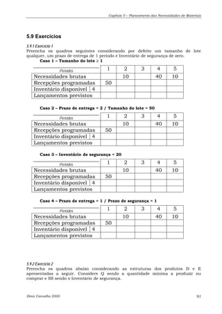 Capítulo V – Planeamento das Necessidades de Materiais 
5.9 Exercícios 
5.9.1 Exercício 1 
Preencha os quadros seguintes considerando por defeito um tamanho de lote 
qualquer, um prazo de entrega de 1 período e Inventário de segurança de zero. 
Caso 1 – Tamanho do lote ≥ 1 
Períodos 1 2 3 4 5 
Necessidades brutas 10 40 10 
Recepções programadas 50 
Inventário disponível 4 
Lançamentos previstos 
Caso 2 – Prazo de entrega = 2 / Tamanho do lote = 50 
Períodos 1 2 3 4 5 
Necessidades brutas 10 40 10 
Recepções programadas 50 
Inventário disponível 4 
Lançamentos previstos 
Caso 3 – Inventário de segurança = 20 
Períodos 1 2 3 4 5 
Necessidades brutas 10 40 10 
Recepções programadas 50 
Inventário disponível 4 
Lançamentos previstos 
Caso 4 – Prazo de entrega = 1 / Prazo de segurança = 1 
Períodos 1 2 3 4 5 
Necessidades brutas 10 40 10 
Recepções programadas 50 
Inventário disponível 4 
Lançamentos previstos 
5.9.2 Exercício 2 
Preencha os quadros abaixo considerando as estruturas dos produtos D e E 
apresentadas a seguir. Considere Q sendo a quantidade mínima a produzir ou 
comprar e SS sendo o Inventário de segurança. 
Dinis Carvalho 2000 91 
 