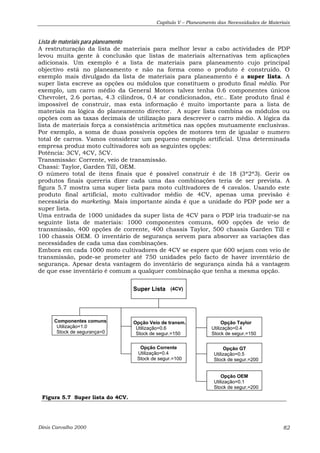 Capítulo V – Planeamento das Necessidades de Materiais 
Lista de materiais para planeamento 
A restruturação da lista de materiais para melhor levar a cabo actividades de PDP 
levou muita gente à conclusão que listas de materiais alternativas tem aplicações 
adicionais. Um exemplo é a lista de materiais para planeamento cujo principal 
objectivo está no planeamento e não na forma como o produto é construído. O 
exemplo mais divulgado da lista de materiais para planeamento é a super lista. A 
super lista escreve as opções ou módulos que constituem o produto final médio. Por 
exemplo, um carro médio da General Motors talvez tenha 0.6 componentes únicos 
Chevrolet, 2.6 portas, 4.3 cilindros, 0.4 ar condicionados, etc.. Este produto final é 
impossível de construir, mas esta informação é muito importante para a lista de 
materiais na lógica do planeamento director. A super lista combina os módulos ou 
opções com as taxas decimais de utilização para descrever o carro médio. A lógica da 
lista de materiais força a consistência aritmética nas opções mutuamente exclusivas. 
Por exemplo, a soma de duas possíveis opções de motores tem de igualar o numero 
total de carros. Vamos considerar um pequeno exemplo artificial. Uma determinada 
empresa produz moto cultivadores sob as seguintes opções: 
Potência: 3CV, 4CV, 5CV. 
Transmissão: Corrente, veio de transmissão. 
Chassi: Taylor, Garden Till, OEM. 
O número total de itens finais que é possível construir é de 18 (3*2*3). Gerir os 
produtos finais quereria dizer cada uma das combinações teria de ser prevista. A 
figura 5.7 mostra uma super lista para moto cultivadores de 4 cavalos. Usando este 
produto final artificial, moto cultivador médio de 4CV, apenas uma previsão é 
necessária do marketing. Mais importante ainda é que a unidade do PDP pode ser a 
super lista. 
Uma entrada de 1000 unidades da super lista de 4CV para o PDP iria traduzir-se na 
seguinte lista de materiais: 1000 componentes comuns, 600 opções de veio de 
transmissão, 400 opções de corrente, 400 chassis Taylor, 500 chassis Garden Till e 
100 chassis OEM. O inventário de segurança servem para absorver as variações das 
necessidades de cada uma das combinações. 
Embora em cada 1000 moto cultivadores de 4CV se espere que 600 sejam com veio de 
transmissão, pode-se prometer até 750 unidades pelo facto de haver inventário de 
segurança. Apesar desta vantagem do inventário de segurança ainda há a vantagem 
de que esse inventário é comum a qualquer combinação que tenha a mesma opção. 
Componentes comuns 
Utilização=1.0 
Stock de segurança=0 
Figura 5.7 Super lista do 4CV. 
Super Lista (4CV) 
Opção Veio de transm. Opção Taylor 
Utilização=0.6 
Stock de segur.=150 
Utilização=0.4 
Stock de segur.=150 
Opção Corrente 
Utilização=0.4 
Stock de segur.=100 
Opção GT 
Utilização=0.5 
Stock de segur.=200 
Opção OEM 
Utilização=0.1 
Stock de segur.=200 
Dinis Carvalho 2000 82 
 