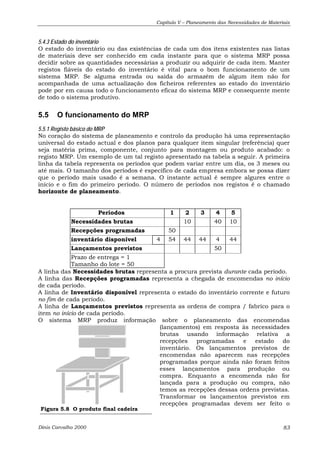 Capítulo V – Planeamento das Necessidades de Materiais 
5.4.3 Estado do inventário 
O estado do inventário ou das existências de cada um dos itens existentes nas listas 
de materiais deve ser conhecido em cada instante para que o sistema MRP possa 
decidir sobre as quantidades necessárias a produzir ou adquirir de cada item. Manter 
registos fiáveis do estado do inventário é vital para o bom funcionamento de um 
sistema MRP. Se alguma entrada ou saída do armazém de algum item não for 
acompanhada de uma actualização dos ficheiros referentes ao estado do inventário 
pode por em causa todo o funcionamento eficaz do sistema MRP e consequente mente 
de todo o sistema produtivo. 
5.5 O funcionamento do MRP 
5.5.1 Registo básico do MRP 
No coração do sistema de planeamento e controlo da produção há uma representação 
universal do estado actual e dos planos para qualquer item singular (referência) quer 
seja matéria prima, componente, conjunto para montagem ou produto acabado: o 
registo MRP. Um exemplo de um tal registo apresentado na tabela a seguir. A primeira 
linha da tabela representa os períodos que podem variar entre um dia, os 3 meses ou 
até mais. O tamanho dos períodos é específico de cada empresa embora se possa dizer 
que o período mais usado é a semana. O instante actual é sempre algures entre o 
início e o fim do primeiro período. O número de períodos nos registos é o chamado 
horizonte de planeamento. 
Períodos 1 2 3 4 5 
Necessidades brutas 10 40 10 
Recepções programadas 50 
inventário disponível 4 54 44 44 4 44 
Lançamentos previstos 50 
Prazo de entrega = 1 
Tamanho do lote = 50 
A linha das Necessidades brutas representa a procura prevista durante cada período. 
A linha das Recepções programadas representa a chegada de encomendas no início 
de cada período. 
A linha de Inventário disponível representa o estado do inventário corrente e futuro 
no fim de cada período. 
A linha de Lançamentos previstos representa as ordens de compra / fabrico para o 
item no início de cada período. 
O sistema MRP produz informação sobre o planeamento das encomendas 
(lançamentos) em resposta às necessidades 
brutas usando informação relativa a 
recepções programadas e estado do 
inventário. Os lançamentos previstos de 
encomendas não aparecem nas recepções 
programadas porque ainda não foram feitos 
esses lançamentos para produção ou 
compra. Enquanto a encomenda não for 
lançada para a produção ou compra, não 
temos as recepções dessas ordens previstas. 
Transformar os lançamentos previstos em 
recepções programadas devem ser feito o 
Figura 5.8 O produto final cadeira 
Dinis Carvalho 2000 83 
 