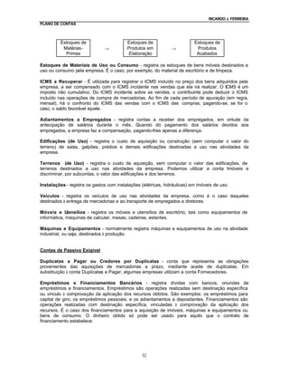 RICARDO J. FERREIRA
PLANO DE CONTAS



          Estoques de                     Estoques de                      Estoques de
           Matérias-           →          Produtos em           →           Produtos
            Primas                         Elaboração                       Acabados

Estoques de Materiais de Uso ou Consumo - registra os estoques de bens móveis destinados a
uso ou consumo pela empresa. É o caso, por exemplo, do material de escritório e de limpeza.

ICMS a Recuperar - É utilizada para registrar o ICMS incluído no preço dos bens adquiridos pela
empresa, a ser compensado com o ICMS incidente nas vendas que ela irá realizar. O ICMS é um
imposto não cumulativo. Do ICMS incidente sobre as vendas, o contribuinte pode deduzir o ICMS
incluído nas operações de compra de mercadorias. Ao fim de cada período de apuração (em regra,
mensal), há o confronto do ICMS das vendas com o ICMS das compras, pagando-se, se for o
caso, o saldo favorável àquele.

Adiantamentos a Empregados - registra contas a receber dos empregados, em virtude da
antecipação de salários durante o mês. Quando do pagamento dos salários devidos aos
empregados, a empresa faz a compensação, pagando-lhes apenas a diferença.

Edificações (de Uso) - registra o custo de aquisição ou construção (sem computar o valor do
terreno) de salas, galpões, prédios e demais edificações destinadas a uso nas atividades da
empresa.

Terrenos (de Uso) - registra o custo de aquisição, sem computar o valor das edificações, de
terrenos destinados a uso nas atividades da empresa. Podemos utilizar a conta Imóveis e
discriminar, por subcontas, o valor das edificações e dos terrenos.

Instalações - registra os gastos com instalações (elétricas, hidráulicas) em imóveis de uso.

Veículos - registra os veículos de uso nas atividades da empresa, como é o caso daqueles
destinados à entrega de mercadorias e ao transporte de empregados e diretores.

Móveis e U   tensílios - registra os móveis e utensílios de escritório, tais como equipamentos de
informática, máquinas de calcular, mesas, cadeiras, estantes.

Máquinas e Equipamentos - normalmente registra máquinas e equipamentos de uso na atividade
industrial, ou seja, destinados à produção.


Contas de Passivo Exigível

Duplicatas a Pagar ou Credores por Duplicatas - conta que representa as obrigações
provenientes das aquisições de mercadorias a prazo, mediante aceite de duplicatas. Em
substituição à conta Duplicatas a Pagar, algumas empresas utilizam a conta Fornecedores.

Empréstimos e Financiamentos Bancários - registra dívidas com bancos, oriundas de
empréstimos e financiamentos. Empréstimos são operações realizadas sem destinação específica
ou vínculo à comprovação da aplicação dos recursos obtidos. São exemplos: os empréstimos para
capital de giro; os empréstimos pessoais; e os adiantamentos a depositantes. Financiamentos são
operações realizadas com destinação específica, vinculadas à comprovação da aplicação dos
recursos. É o caso dos financiamentos para a aquisição de imóveis, máquinas e equipamentos ou
bens de consumo. O dinheiro obtido só pode ser usado para aquilo que o contrato de
financiamento estabelece.




                                                 32
 