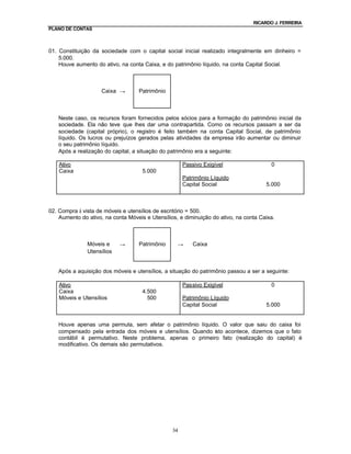 RICARDO J. FERREIRA
PLANO DE CONTAS



01. Constituição da sociedade com o capital social inicial realizado integralmente em dinheiro =
    5.000.
    Houve aumento do ativo, na conta Caixa, e do patrimônio líquido, na conta Capital Social.



                     Caixa →       Patrimônio



   Neste caso, os recursos foram fornecidos pelos sócios para a formação do patrimônio inicial da
   sociedade. Ela não teve que lhes dar uma contrapartida. Como os recursos passam a ser da
   sociedade (capital próprio), o registro é feito também na conta Capital Social, de patrimônio
   líquido. Os lucros ou prejuízos gerados pelas atividades da empresa irão aumentar ou diminuir
   o seu patrimônio líquido.
   Após a realização do capital, a situação do patrimônio era a seguinte:

    Ativo                                             Passivo Exigível                  0
    Caixa                            5.000
                                                      Patrimônio Líquido
                                                      Capital Social                  5.000



02. Compra à vista de móveis e utensílios de escritório = 500.
    Aumento do ativo, na conta Móveis e Utensílios, e diminuição do ativo, na conta Caixa.



               Móveis e     →      Patrimônio      →      Caixa
               Utensílios


   Após a aquisição dos móveis e utensílios, a situação do patrimônio passou a ser a seguinte:

    Ativo                                             Passivo Exigível                  0
    Caixa                            4.500
    Móveis e Utensílios                500            Patrimônio Líquido
                                                      Capital Social                  5.000


   Houve apenas uma permuta, sem afetar o patrimônio líquido. O valor que saiu do caixa foi
   compensado pela entrada dos móveis e utensílios. Quando isto acontece, dizemos que o fato
   contábil é permutativo. Neste problema, apenas o primeiro fato (realização do capital) é
   modificativo. Os demais são permutativos.




                                                 34
 