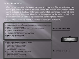 PARTE PRACTICA:
Cuando se requiere o/y quiere exportar y poner una filial en extranjero se
tiene que tomar en cuenta muchas veces las fuerzas que pueden influir
como fortaleza o debilidad (internas), oportunidad o amenaza (externa), para
ver si se sigue la misma filosofía de la empresa de la sede central o es
necesariamente un cambio organizacional para empresa y filiales.
LAS FUERZAS EXTERNAS E INTERNAS PARA EL CAMBIO ORGANIZACIONAL:
 