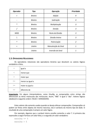 Operador                   Tipo                Operação                 Prioridade

          +                    Binário                Adição                      4

          -                    Binário              Subtração                     4

          *                    Binário             Multiplicação                  3

          /                    Binário                Divisão                     3

         MOD                   Binário           Resto da Divisão                 3

                              Binário            Divisão Inteira                 3

          ^                    Binário             Potenciação                    2

          +                    Unário          Manutenção do Sinal                1

          -                    Unário            Inversão do Sinal                1



1.3. OPERADORES RELACIONAIS
      Os operadores relacionais são operadores binários que devolvem os valores lógicos
verdadeiro e falso.

     =          igual a

     <          menor que

     >          maior que

    <=          menor ou igual a

    >=          maior ou igual a

    <>          diferente de

Importante: Em alguns interpretadores, como VisuAlg, as comparações entre strings não
diferenciam as letras maiúsculas das minúsculas. Assim, "ABC" é igual a "abc". Valores lógicos
obedecem à seguinte ordem: FALSO < VERDADEIRO.


       Estes valores são somente usados quando se deseja efetuar comparações. Comparações só
podem ser feitas entre objetos de mesma natureza, isto é variáveis do mesmo tipo de dado. O
resultado de uma comparação é sempre um valor lógico.
       Por exemplo, digamos que a variável inteira escolha contenha o valor 7. A primeira das
expressões a seguir fornece um valor falso, e a segunda um valor verdadeiro:
      escolha <= 5
      escolha > 5
 