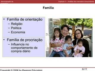 Administração de
marketing

Capítulo 6 — Análise dos mercados consumidores

Família

• Família de orientação
– Religião
– Política
– Economia

• Família de procriação
– Influencia no
comportamento de
compra diário

6-11

 