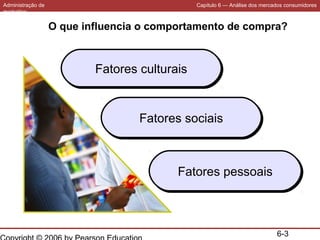 Administração de
marketing

Capítulo 6 — Análise dos mercados consumidores

O que influencia o comportamento de compra?

Fatores culturais
Fatores culturais

Fatores sociais
Fatores sociais

Fatores pessoais
Fatores pessoais

6-3

 