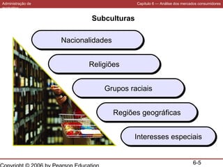 Administração de
marketing

Capítulo 6 — Análise dos mercados consumidores

Subculturas
Nacionalidades
Nacionalidades
Religiões
Religiões
Grupos raciais
Grupos raciais
Regiões geográficas
Regiões geográficas
Interesses especiais
Interesses especiais
6-5

 
