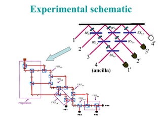 Experimental schematic
(ancilla)
 