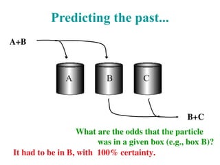 Predicting the past...
A+B
What are the odds that the particle
was in a given box (e.g., box B)?
B+C
A+B
It had to be in B, with 100% certainty.
 