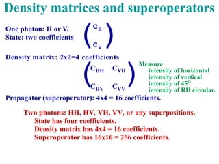 Density matrices and superoperators
One photon: H or V.
State: two coefficients
( )
CH
CV
( )
CHH
CHV
CVH
CVV
Density matrix: 2x2=4 coefficients
Measure
intensity of horizontal
intensity of vertical
intensity of 45o
intensity of RH circular.
Propagator (superoperator): 4x4 = 16 coefficients.
Two photons: HH, HV, VH, VV, or any superpositions.
State has four coefficients.
Density matrix has 4x4 = 16 coefficients.
Superoperator has 16x16 = 256 coefficients.
 