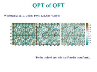 QPT of QFT
Weinstein et al., J. Chem. Phys. 121, 6117 (2004)
To the trained eye, this is a Fourier transform...
 