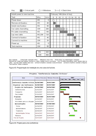 Key- Legenda Critical path- operação crítica Milestone- início / Fim Power down / up- desenergisar / energisar
Remove old / install new fusebox- remover cx. velha / instalar nova cx. de fusível Cut / Fit cable channelling- cortar / ajustar cabo na
calha Lay new cable- Instalar cabo novo connect to fusebox- conectar a caixa de fusível connect to machine- conectar a máquina
Test machine- Testar a máquina
Figura 43- Programação de instalação de uma caixa de fusíveis.
Figura 44- Projeto para uma conferência
 