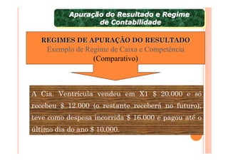 Apuração do Resultado e Regime
           Apuração do Resultado e Regime
                  de Contabilidade
                   de Contabilidade

  REGIMES DE APURAÇÃO DO RESULTADO
    Exemplo de Regime de Caixa e Competência
                 (Comparativo)



A Cia. Ventrícula vendeu em X1 $ 20.000 e só
recebeu $ 12.000 (o restante receberá no futuro);
teve como despesa incorrida $ 16.000 e pagou até o
último dia do ano $ 10.000.
 