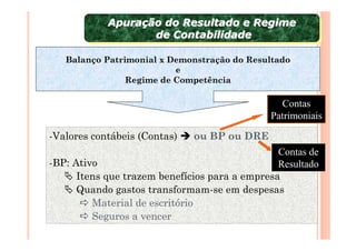 Apuração do Resultado e Regime
            Apuração do Resultado e Regime
                   de Contabilidade
                    de Contabilidade

   Balanço Patrimonial x Demonstração do Resultado
                          e
                Regime de Competência

                                                Contas
                                              Patrimoniais

-Valores contábeis (Contas)   ou BP ou DRE
                                                Contas de
-BP: Ativo                                      Resultado
      Itens que trazem benefícios para a empresa
      Quando gastos transformam-se em despesas
         Material de escritório
         Seguros a vencer
 
