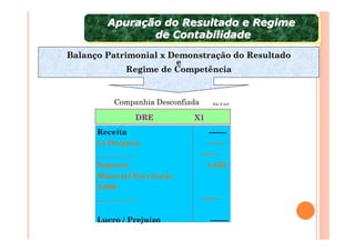 Apuração do Resultado e Regime
        Apuração do Resultado e Regime
               de Contabilidade
                de Contabilidade
Balanço Patrimonial x Demonstração do Resultado
                       e
             Regime de Competência


          Companhia Desconfiada       Em $ mil


               DRE           X1
      Receita                        -------
      (-) Despesa                   -------
      ________ ...                -------
      Seguros                       4.500
      Material Escritório
      8.000
      ________ ...                -------

      Lucro / Prejuízo               -------
 