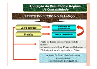 Apuração do Resultado e Regime
       Apuração do Resultado e Regime
              de Contabilidade
               de Contabilidade

   EFEITO DO LUCRO NO BALANÇO


                                Pertence ao
Lucro apurado                   proprietário


  Prejuízo                   Deve assumi-lo


                Parte do Lucro pode ser reinvestido
                (lucros
                retidos/acumulados). Entra no Balanço via
                PL (origem), sendo aplicada no Ativo.

                     A parte do lucro distribuída aos
                              proprietários
                       é denominada dividendos.
 