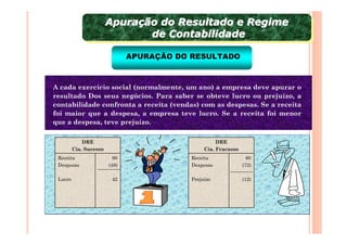 Apuração do Resultado e Regime
                        Apuração do Resultado e Regime
                               de Contabilidade
                                de Contabilidade
                               APURAÇÃO DO RESULTADO



A cada exercício social (normalmente, um ano) a empresa deve apurar o
resultado Dos seus negócios. Para saber se obteve lucro ou prejuízo, a
contabilidade confronta a receita (vendas) com as despesas. Se a receita
foi maior que a despesa, a empresa teve lucro. Se a receita foi menor
que a despesa, teve prejuízo.

             DRE                                     DRE
         Cia. Sucesso                           Cia. Fracasso
 Receita                  90               Receita                60
 Despesas               (48)               Despesas             (72)

 Lucro                   42                Prejuízo             (12)
 