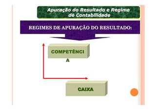 Apuração do Resultado e Regime
     Apuração do Resultado e Regime
            de Contabilidade
             de Contabilidade

REGIMES DE APURAÇÃO DO RESULTADO:




       COMPETÊNCI
           A




               CAIXA
 