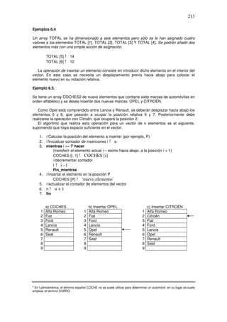 213
Ejemplos 6.4
Un array TOTAL se ha dimensionado a seis elementos pero sólo se le han asignado cuatro
valores a los elementos TOTAL [1], TOTAL [2], TOTAL [3] Y TOTAL [4]. Se podrán añadir dos
elementos más con una simple acción de asignación.
TOTAL [5] ! 14
TOTAL [6] ! 12
La operación de insertar un elemento consiste en introducir dicho elemento en el interior del
vector. En este caso se necesita un desplazamiento previo hacia abajo para colocar el
elemento nuevo en su notación relativa.
Ejemplo 6.5.
Se tiene un array COCHES2 de nueve elementos que contiene siete marcas de automóviles en
orden alfabético y se desea insertar dos nuevas marcas: OPEL y CITROËN.
Como Opel está comprendido entre Lancia y Renault, se deberán desplazar hacia abajo los
elementos 5 y 6, que pasarán a ocupar la posición relativa 6 y 7. Posteriormente debe
realizarse la operación con Citroën, que ocupará la posición 2.
El algoritmo que realiza esta operación para un vector de n elementos es el siguiente,
suponiendo que haya espacio suficiente en el vector.
1. //Calcular la posición del elemento a insertar (por ejemplo, P)
2. //Inicializar contador de inserciones i ! n
3. mientras i >= P hacer
(transferir el elemento actual i – esimo hacia abajo, a la posición i + 1)
COCHES [i, 1] ! COCHES [i]
//decrementar contador
i ! i –1
Fin_mientras
4. //insertar el elemento en la posición P
COCHES [P] ! ‘nuevo elemento’
5. //actualizar el contador de elementos del vector
6. n ! n + 1
7. fin
a) COCHES b) Insertar OPEL c) Insertar CITROËN
1 Alfa Romeo 1 Alfa Romeo 1 Alfa Romeo
2 Fiat 2 Fiat 2 Citroën
3 Ford 3 Ford 3 Fiat
4 Lancia 4 Lancia 4 Ford
5 Renault 5 Opel 5 Lancia
6 Seat 6 Renault 6 Opel
7 7 Seat 7 Renault
8 8 8 Seat
9 9 9
2
En Latinoamérica, el término español COCHE no se suele utilizar para determinar un automóvil, en su lugar se suele
emplear el término CARRO.
 