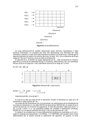 215
Fila 1
Fila 2
Fila 3
Fila 4
Fila 5
Columna 6
Columna 5
Columna 4
Columna 3
Columna 2
Columna 1
Figura 6.3. Array Bidimensional.
Un array bidimensional M, también denominado matriz (términos matemáticos) o tabla
(términos financieros), se considera que tiene dos dimensiones (una dimensión por cada
subíndice) y necesita un valor para cada subíndice se refiere a la fila del array, mientras que el
segundo subíndice se refiere a la columna del array. Es decir, B [I, J] es el elemento de B que
ocupa la I
a
fila y la J
a
columna, como se indica en la figura 6.4.
El elemento B [I, J] también se puede representar por BI, J. Más formalmente en notación
algorítmica, el array B con elementos del tipo T (numéricos, alfanuméricos, etc.) con subíndices
fila que varían en el rango de 1 a M y subíndices columna en el rango de 1 a N es:
B [1:M, 1:N] = {B[I, J]}
1 2 3 4 … J … N
1
2
…
I B[I,J]
…
M
Figura 6.4. Elemento B[I, J] del array B.
dondeI = 1, …. M o bien: 1 <= I <= M
J = 1, .... N 1 <= J <= N
Cada elemento B[I, J] es de tipo T.
El array B se dice que tiene M por N elementos. Existen N elementos en cada fila y M
elementos en cada columna (M * N).
Los arrays de dos dimensiones son muy frecuentes: las calificaciones de los estudiantes de
una clase se almacenan en una tabla NOTAS de dimensiones NOTAS [20, 5], donde 20 es el
número de alumnos y 5 el número de asignaturas. El valor del subíndice I debe estar entre 1 y
20, y el de J entre 1 y 5. Los subíndices pueden ser variables o expresiones numéricas,
NOTAS (M, 4) y en ellos el subíndice fila irá de 1 a M y el de columnas de 1 a N.
En general, se considera que un array bidimensional comienza sus subíndices en 0 o en 1
(según el lenguaje de programación, 0 en BASIC, 1 en FORTRAN), pero pueden tener límites
seleccionados por el usuario durante la codificación del algoritmo. En general, el array
 