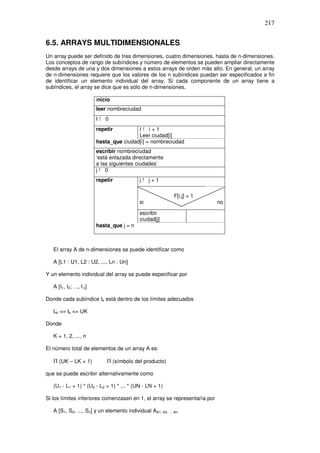 217
6.5. ARRAYS MULTIDIMENSIONALES
Un array puede ser definido de tres dimensiones, cuatro dimensiones, hasta de n-dimensiones.
Los conceptos de rango de subíndices y número de elementos se pueden ampliar directamente
desde arrays de una y dos dimensiones a estos arrays de orden más alto. En general, un array
de n-dimensiones requiere que los valores de los n subíndices puedan ser especificados a fin
de identificar un elemento individual del array. Si cada componente de un array tiene a
subíndices, el array se dice que es sólo de n-dimensiones.
inicio
leer nombreciudad
I ! 0
repetir I ! i + 1
Leer ciudad[i]
hasta_que ciudad[i] = nombreciudad
escribir nombreciudad
‘está enlazada directamente
a las siguientes ciudades’
j ! 0
repetir j ! j + 1
F[i,j] = 1
si no
escribir
ciudad[j]
hasta_que j = n
El array A de n-dimensiones se puede identificar como
A [L1 : U1, L2 : U2, ..., Ln : Un]
Y un elemento individual del array se puede especificar por
A [I1, I2; …, In]
Donde cada subíndice Ik está dentro de los límites adecuados
Lk <= Ik <= UK
Donde
K = 1, 2, ..., n
El número total de elementos de un array A es:
Π (UK – LK + 1) Π (símbolo del producto)
que se puede escribir alternativamente como
(U1 - L1 + 1) * (U2 - L2 + 1) * ... * (UN - LN + 1)
Si los límites inferiores comenzasen en 1, el array se representaría por
A [S1, S2, ..., Sn] y un elemento individual AA1, A2, … An
 