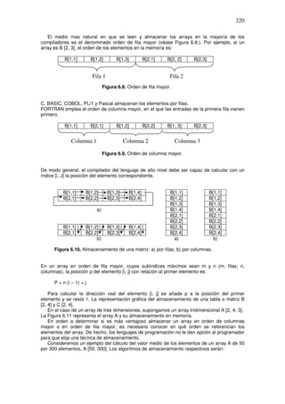 220
El medio mas natural en que se leen y almacenar los arrays en la mayoría de los
compiladores es el denominado orden de fila mayor (véase Figura 6.8.). Por ejemplo, si un
array es B [2, 3], el orden de los elementos en la memoria es:
B[1,1] B[1,2] B[1,3] B[2,1] B[2, 2] B[2,3]
Figura 6.8. Orden de fila mayor.
C, BASIC, COBOL, PL/1 y Pascal almacenan los elementos por filas.
FORTRAN emplea el orden de columna mayor, en el que las entradas de la primera fila vienen
primero.
B[1,1] B[2,1] B[1,2] B[2,2] B[1, 3] B[2,3]
Figura 6.9. Orden de columna mayor.
De modo general, el compilador del lenguaje de alto nivel debe ser capaz de calcular con un
índice [i, J] la posición del elemento correspondiente.
B[1,1] B[1,2] B[1,3] B[1,4] B[1,1] B[1,1]
B[2,1] B[2,2] B[2,3] B[2,4] B[1,2] B[1,2]
B[1,3] B[1,3]
a) B[1,4] B[1,4]
B[2,1] B[2,1]
B[2,2] B[2,2]
B[1,1] B[1,2] B[1,3] B[1,4] B[2,3] B[2,3]
B[2,1] B[2,2] B[2,3] B[2,4] B[2,4] B[2,4]
b) a) b)
Figura 6.10. Almacenamiento de una matriz: a) por filas, b) por columnas.
En un array en orden de fila mayor, cuyos subíndices máximos sean m y n (m, filas; n,
columnas), la posición p del elemento [i, j] con relación al primer elemento es:
P = n (i – 1) + j
Para calcular la dirección real del elemento [i, j] se añade p a la posición del primer
elemento y se resta 1. La representación gráfica del almacenamiento de una tabla o matriz B
[2, 4] y C [2, 4].
En el caso de un array de tres dimensiones, supongamos un array tridimensional A [2, 4, 3].
La Figura 6.11 representa el array A y su almacenamiento en memoria.
En orden a determinar si es más ventajoso almacenar un array en orden de columnas
mayor o en orden de fila mayor, es necesario conocer en qué orden se referencian los
elementos del array. De hecho, los lenguajes de programación no le dan opción al programador
para que elija una técnica de almacenamiento.
Consideremos un ejemplo del cálculo del valor medio de los elementos de un array A de 50
por 300 elementos, A [50, 300]. Los algoritmos de almacenamiento respectivos serán:
Fila 1 Fila 2
Columna 1 Columna 2 Columna 3
 