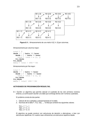 221
A[1,1,3] A[1,2,3] A[1,3,3] A[1,4,3]
A[2,1,3] A[2,2,3] A[2,3,3] A[2,4,3]
A[1,1,2] A[1,2,2] A[1,3,2] A[1,4,2]
A[2,1,2] A[2,2,2] A[2,3,2] A[2,4,2]
A[1,1,1] A[1,2,1] A[1,3,1] A[1,4,1]
A[2,1,1] A[2,2,1] A[2,3,1] A[2,4,1]
Figura 6.11. Almacenamiento de una matriz A [2, 4, 3] por columnas.
Almacenamiento por columna mayor:
total ! 0
desde j ! 1 hasta 300 hacer
desde i ! 1 hasta 50 hacer
total ! total + a [i, j]
fin_desde
fin_desde
media ! total / (300 * 50)
Almacenamiento por fila mayor:
total ! 0
desde i ! 1 hasta 50 hacer
desde j ! 1 hasta 300 hacer
total ! total + a [i, j]
fin_desde
fin_desde
media ! total/ (300 * 50)
ACTIVIDADES DE PROGRAMACIÓN RESUELTAS.
6.1. Escribir un algoritmo que permita calcular el cuadrado de los cien primeros números
enteros y a continuación escribir una tabla que contenga dichos cien números cuadrados.
El problema consta de dos partes:
1. Cálculo de los cuadrados y almacenamiento en la tabla.
2. Escrituta de la tabla T, T[1], T[2], ..., T[100] que contiene los siguientes valores:
T[1] = 1 * 1 = 1
T[2] = 2 * 2 = 4
T[3] = 3 * 3 = 9
El algoritmo se puede construir con estructuras de decisión o alternativas, o bien con
estructuras repetitivas. En nuestro caso utilizaremos una estructura repetitiva desde.
 